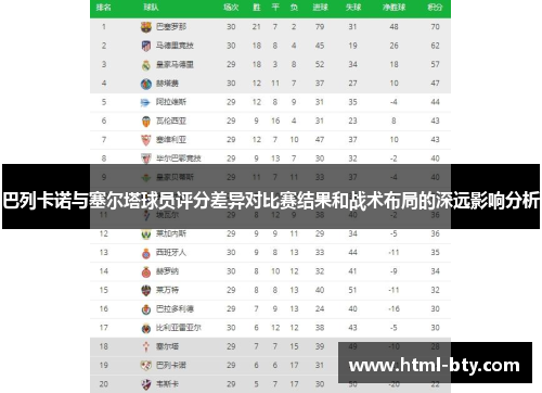 巴列卡诺与塞尔塔球员评分差异对比赛结果和战术布局的深远影响分析
