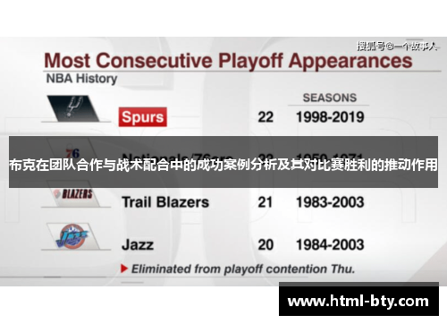 布克在团队合作与战术配合中的成功案例分析及其对比赛胜利的推动作用